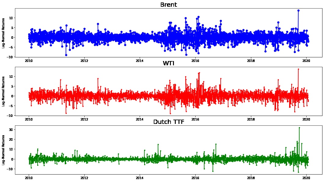 Commodity Portfolio Management: Hedging Market Risk - HyperVolatility